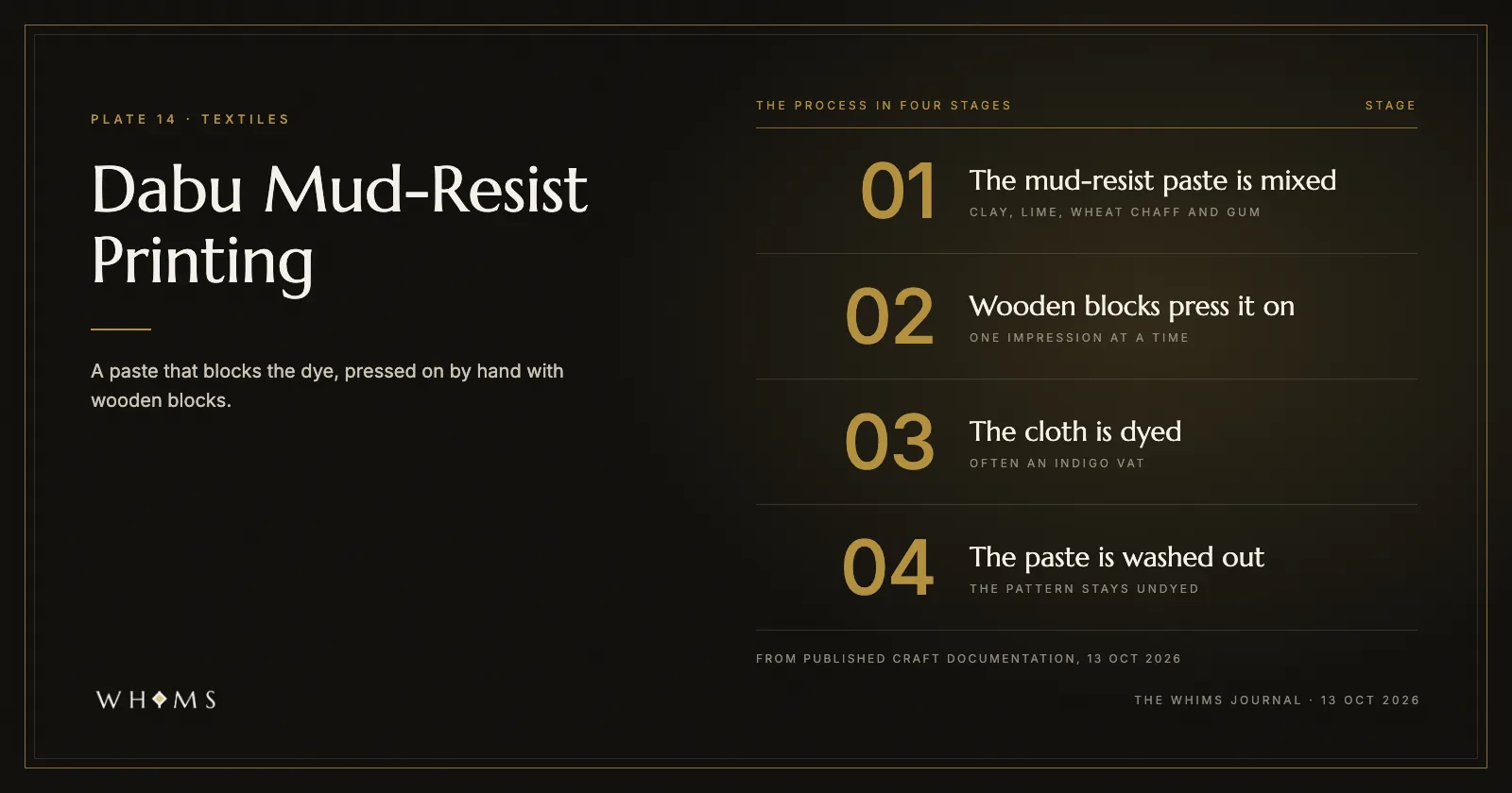 A four-stage list of the dabu mud-resist printing process: mixing the paste, pressing it on with wooden blocks, dyeing the cloth, and washing out the paste, under the title Dabu Mud-Resist Printing