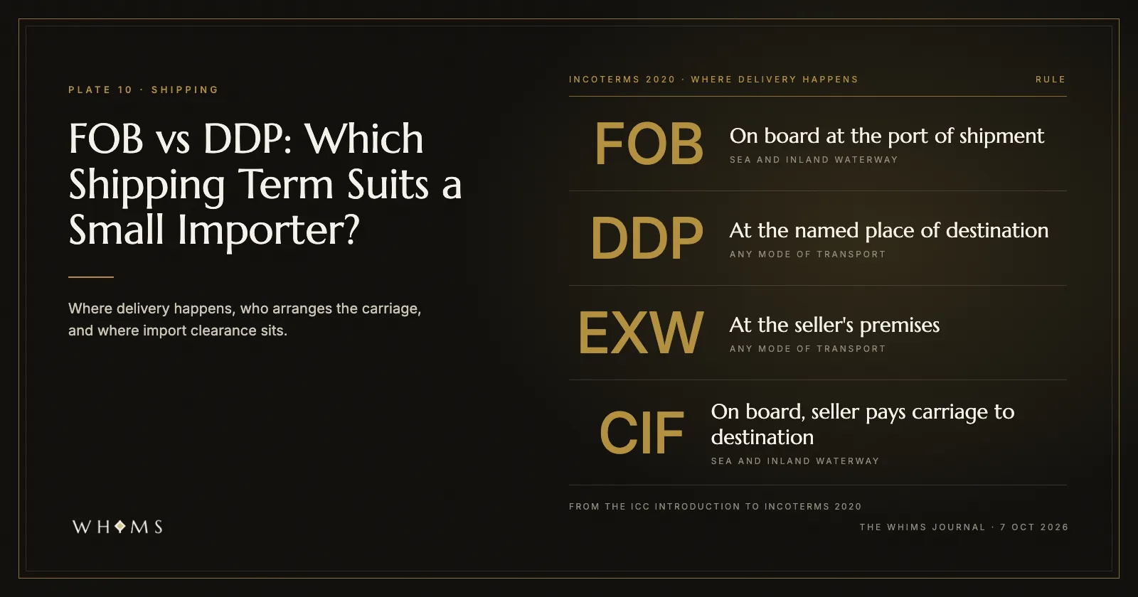 A table of four Incoterms rules, FOB, DDP, EXW and CIF, showing where delivery happens for each, under the title FOB vs DDP: Which Shipping Term Suits a Small Importer