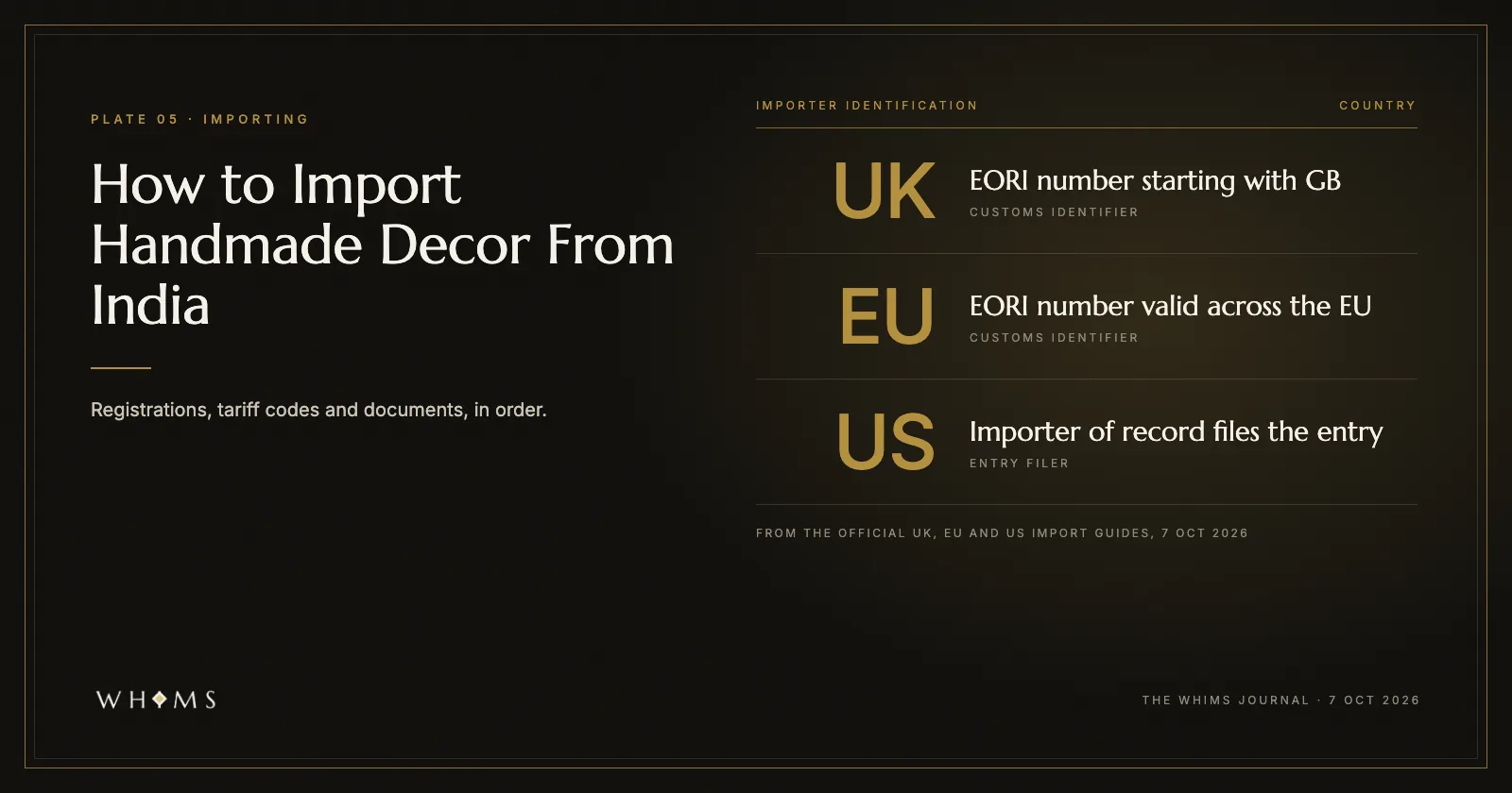 A table of importer identification by country: UK EORI number starting with GB, EU EORI number, and US importer of record, under the title How to Import Handmade Decor From India